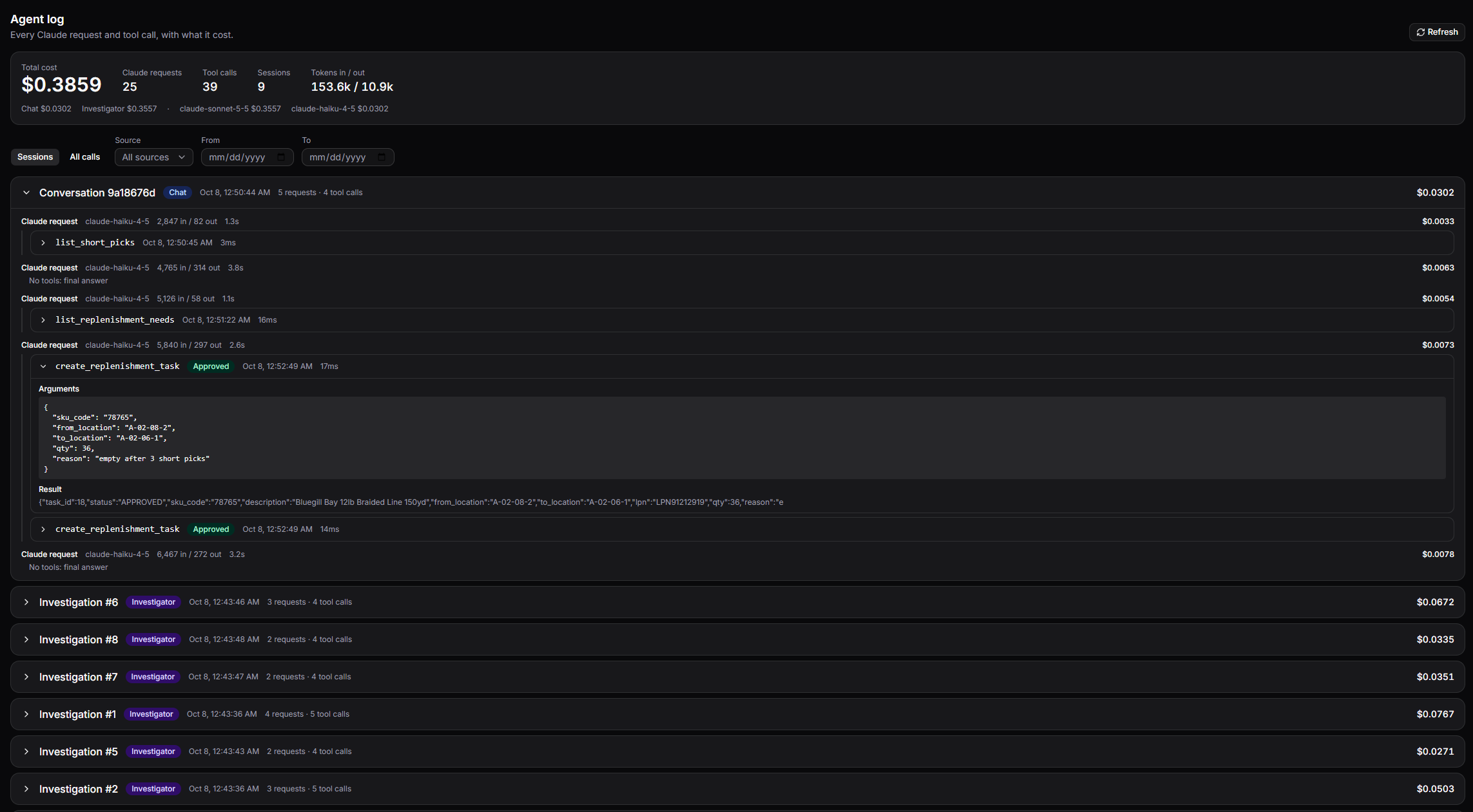 The Agent log page: total cost of $0.3859 across 25 Claude requests and 39 tool calls, with the chat session from the top of this post expanded to show list_short_picks, list_replenishment_needs, and two create_replenishment_task calls marked Approved, including the arguments and result of the first.